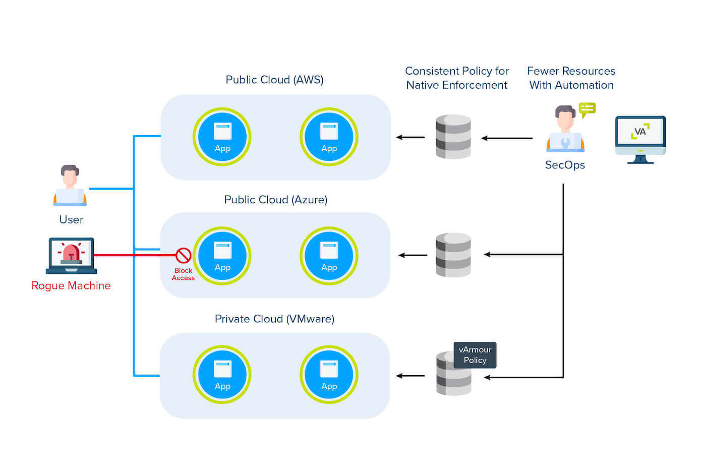 zero trust security solutions