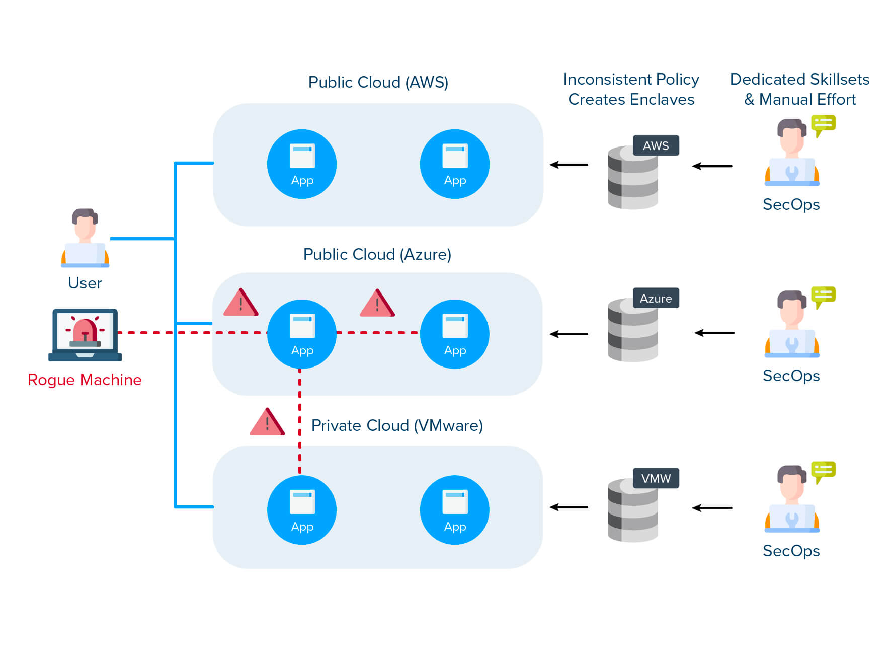 zero trust security solutions